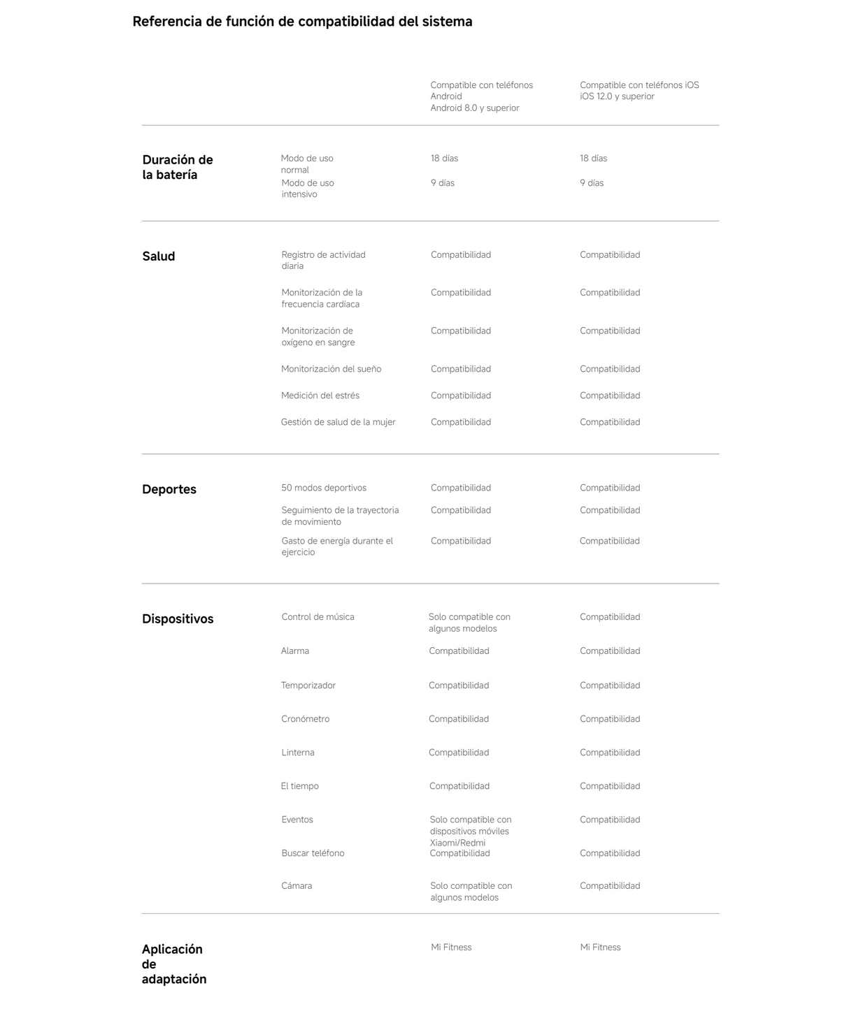 Xiaomi Smart Band 9 Active